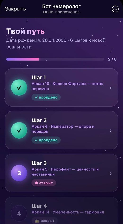 Мини-приложение бота-нумеролога: путь из 6 шагов